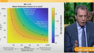 طبيب يكشف مفاجأة بشأن تأثير الكمامة على كورونا (فيديو)