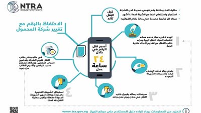 بنفس رقمك.. حول إلى شبكة المحمول التي تفضلها خلال 24 ساعة