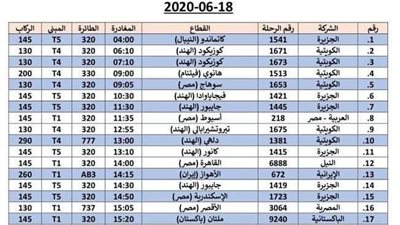 بالمواعيد.. وصول 9 رحلات تقل 1275 عاملا مصريا من العالقين اليوم