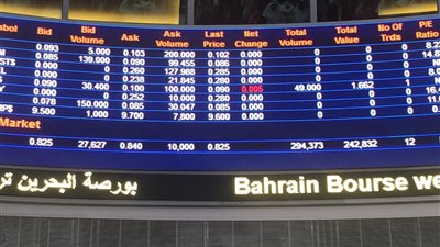 مؤشر سوق البحرين المالي يصعد 0.29% خلال تعاملات جلسة اليوم 