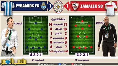 ملعب الفجر | تحليل مبارة قمة الأسبوع الثاني في الدوري بين بيراميدز والزمالك 