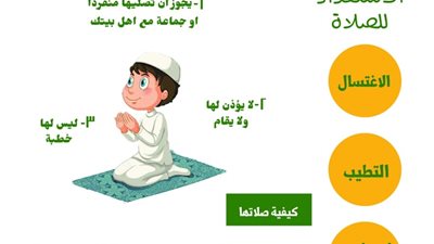 انفوجراف.. كيف تؤدي صلاة عيد الفطر بالمنزل في ظل كورونا؟ 