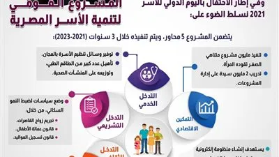 بالانفوجراف.. الحكومة تنفذ المشروع القومي لتنمية الأسر المصرية خلال ثلاث سنوات 