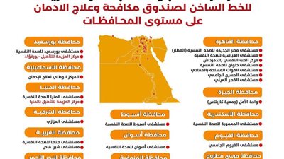بالإنفوجراف.. أماكن المراكز العلاجية لصندوق مكافحة وعلاج الإدمان  