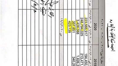 نقابة المحامين تصدر إحصائية مقارنة للمصروفات أعوام (2019 -2020 -2021)