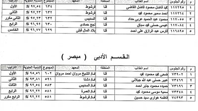 تعرف على أوائل الشهادة الثانوية الأزهرية في محافظة قنا