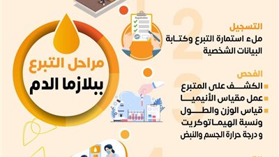 مراحل التبرع بلازما الدم (إنفوجراف)