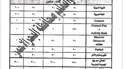 بالمستندات.. ننشر أسعار الكتب المدرسية في العام الدراسي الجديد 