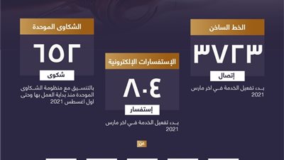 هيئة الدواء تستعرض نشاط خدمات التواصل مع المواطنين