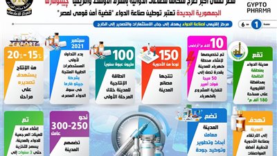 مصر تنشئ أكبر صرح متكامل للصناعات الدوائية بالشرق الأوسط وإفريقيا (انفوجراف)