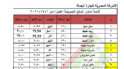 38 ألف منفذ يستعدون لصرف المقررات التموينية لشهر نوفمبر