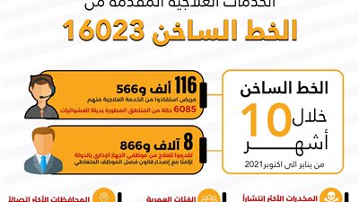  مجهودات الخط الساخن لصندوق مكافحة الإدمان خلال 10 أشهر (انفوجراف)