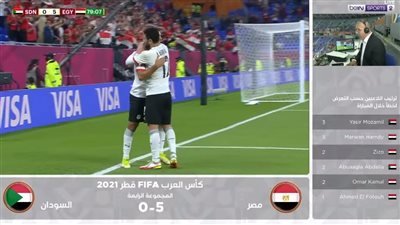 مصر لا ترحم.. محمد شريف يضيف الهدف الخامس في شباك السودان (فيديو)