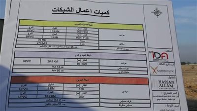 بتكلفة مليار جنيه.. تنفيذ أعمال البنية التحتية للمنطقة الصناعية بغرب طهطا سوهاج