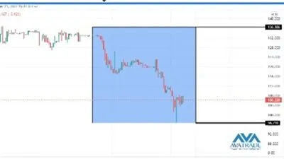 التذبذبات وتداولات الدولار الأمريكي مقابل الروبل الروسي عنيفه وسندات الـ OFZ متقلبة