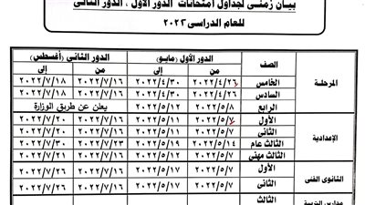 محافظ المنوفية يعتمد جداول امتحانات الدورين الأول والثاني للنقل والشهادات
