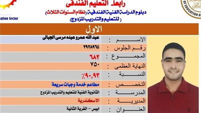 مفاجأة عن الأول على الدبلومات الفنية بالإسكندرية 