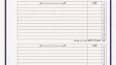 هل كتابة القائمة من الأمور الشرعية في الزواج؟.. 