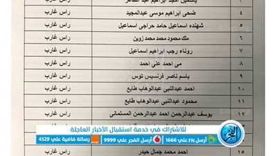 ننشر أسماء الطلاب المستوفين لشروط الالتحاق بمدارس التمريض بالبحر الأحمر (مستندات)