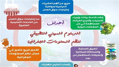 آداب حلوان تطرح برنامج الدبلوم المهني التطبيقي لنظم المعلومات الجغرافية