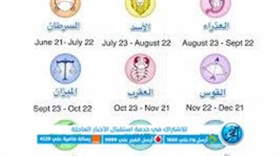 توقعات الأبراج اليوم الأربعاء 28 ديسمبر مهنيا وعاطفيا