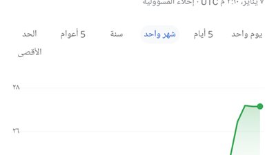 أخر تحديث للأسعار.. الدولار الآن السبت 7-1-2023