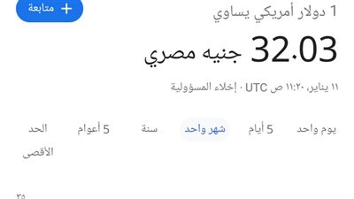 أخر تحديث لسعر الدولار اليوم الأربعاء 10-1-2023