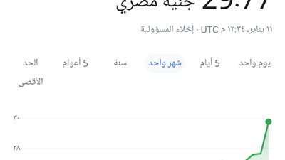 أخر رحلة الدولار الآن الاربعاء 11-1-2023