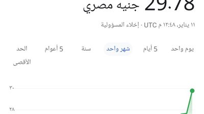 أخر تحديث لسعر الدولار اليوم الأربعاء 11-1-2023