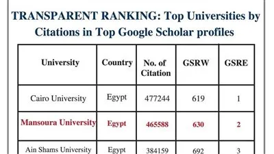جامعة المنصورة تتقدم 64 مركزا عالميا في تصنيف ويبوميتركس الإسباني