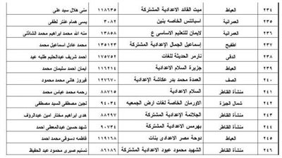 ‘‘ البوابة الالكترونية ‘‘ ظهرت الآن مبروووك نتيجة الشهادة الإعدادية محافظة الجيزة الفصل الدراسي الأول 2023