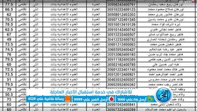 مبرووك.. نتيجة الشهادة الإعدادية المنيا بالاسم فقط 2023 الترم الأول عبر بوابة الخدمات التعليمية
