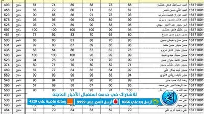 “موقع نتائجنا” رابط نتائج السادس التمهيدي 2023 بالاسم عبر موقع وزارة التربية العراقي