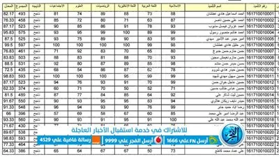 ‘‘ موقع نتائجنا ‘‘ رابط نتائج الصف السادس الابتدائي 2023 الدور التمهيدي جميع المحافظات عبر epedu.gov.iq وزارة التربية والتعليم العراقية