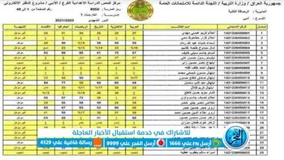 رابط استخراج نتائج السادس التمهيدي 2023 بالعراق كل المحافظات من خلال موقع وزارة التربية