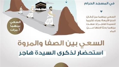 السعي بين الصفا والمروة.. الشروط والسنن