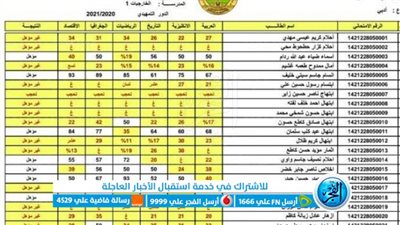 نتائج الثالث متوسط تمهيدي 2023 عبر ملازمنا mlazmna جميع المحافظات