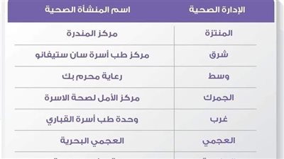 غدا.. بدء استقبال المواطنين المقبلين على الزواج لفحصهما بالإسكندرية