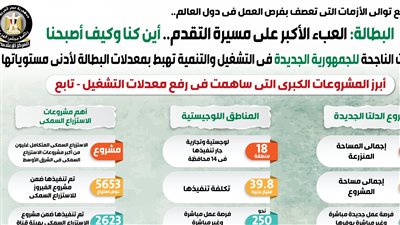 مشروعات كبرى ساهمت في رفع معدلات التشغيل بمصر (انفوجرافيك)