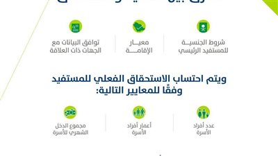 حساب المواطن.. الفرق بين شروط الأهلية والاستحقاق 