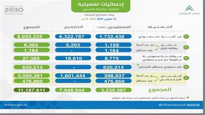 حساب المواطن 2023.. تطبيقات الحساب وما هي التعديلات الجديدة؟