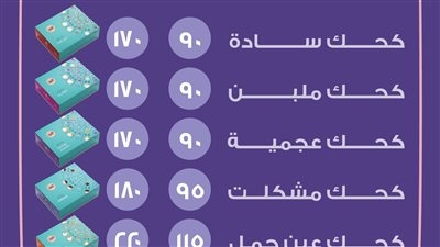 أسعار كحك العيد 2023.. بسكويت وبيتي فور حلوانى العبد 