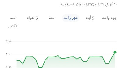 آخر تحديث لسعر الدولار في البنوك المصرية