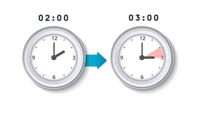 بعد التغيير.. موعد تطبيق التوقيت الصيفي 2023 في فلسطين 