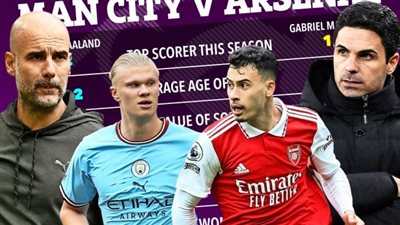 موعد مباراة مانشستر سيتي وآرسنال في نهائي كأس الدرع الخيرية