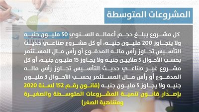 محافظ الدقهلية يناشد المواطنين بسرعة التسجيل في مبادرة المشروعات الخضراء الذكية 