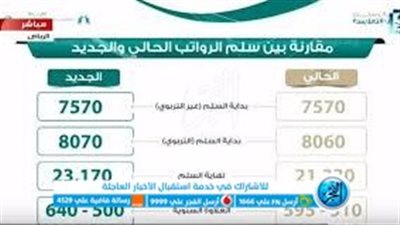 تفاصيل سلم رواتب المعلمين في اللائحة الجديدة بالسعودية