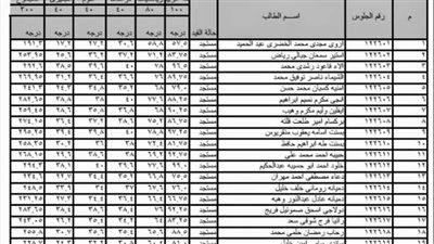 الآن.. تعرف على نتيجة الصف السادس الابتدائي