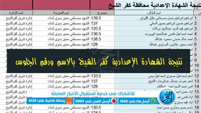 مبروك النجاح.. نتيجة الشهادة الإعدادية محافظة كفر الشيخ بالإسم فقط 2023 ورقم الجلوس الترم الثاني