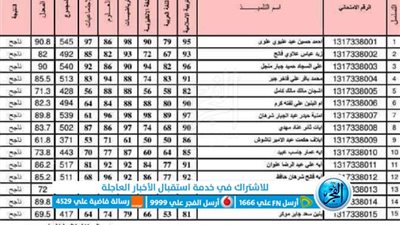 رابط تنزيل نتائج السادس الابتدائي التمهيدي 2023 بالعراق جميع المحافظات وزارة التربية العراقية